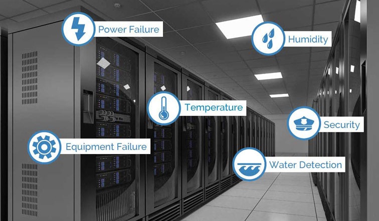 Environment Monitoring Solution